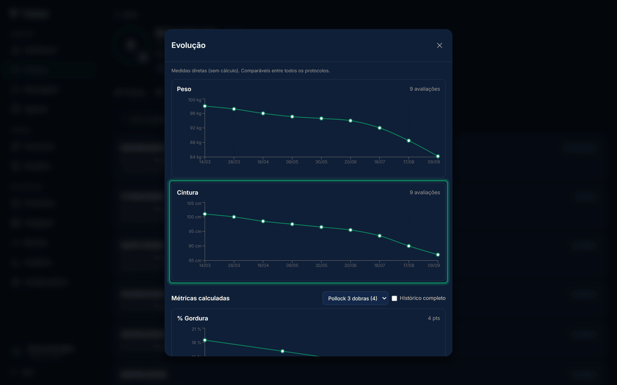 Gráfico universal de Cintura mostrando linha contínua entre 9 avaliações de templates diferentes