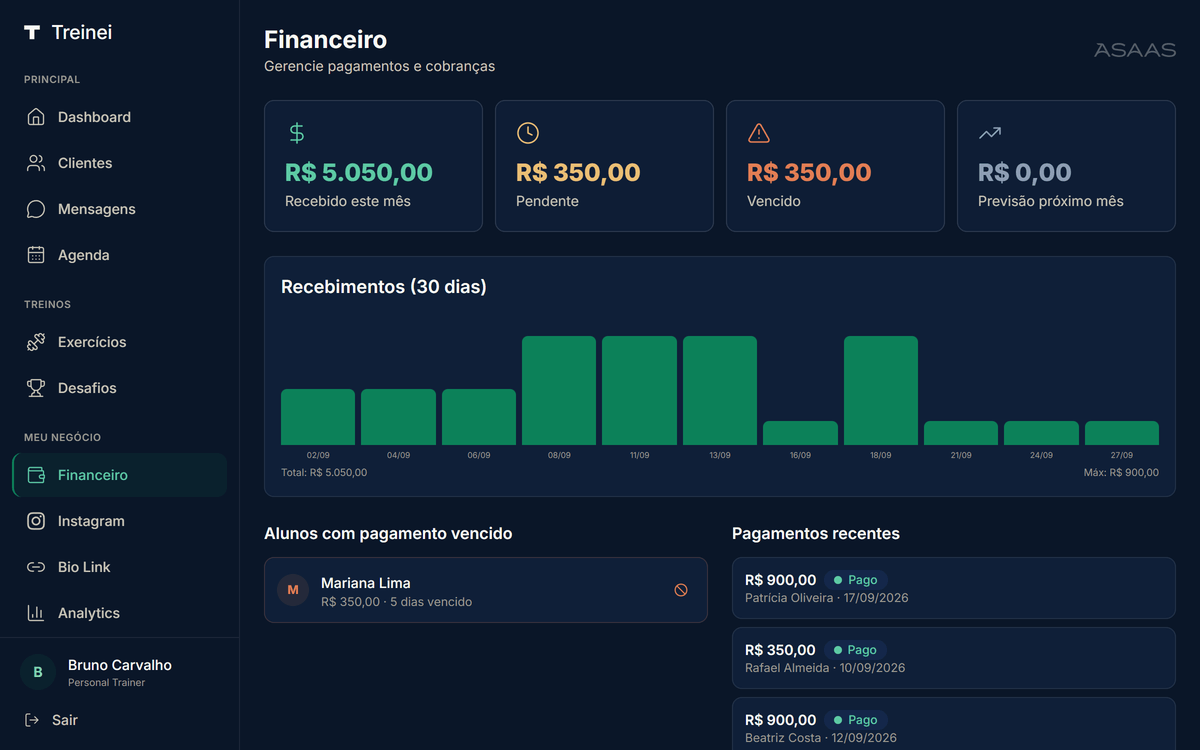Painel financeiro com 4 cards (Recebido, Pendente, Vencido, Previsão), gráfico de barras de 30 dias e duas colunas com alunos vencidos e pagamentos recentes