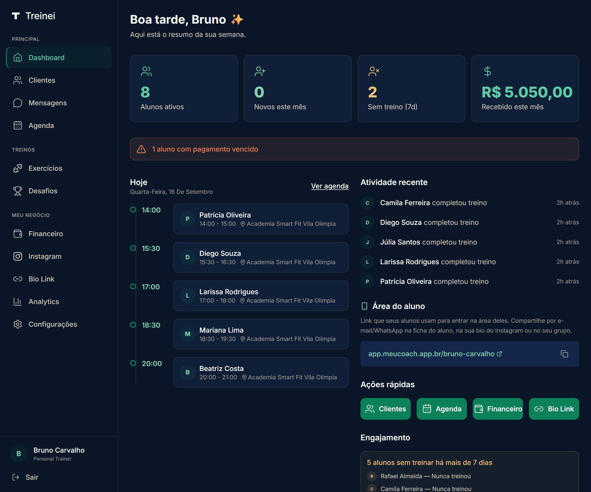 Dashboard do MeuCoach mostrando faturamento mensal, alunos ativos e sessões do dia